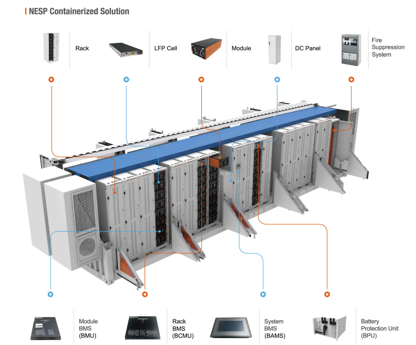 Battery Energy Storage System (Bess) - Buy home battery energy storage